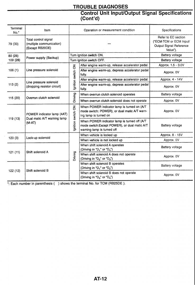 Nissan Skyline R34 workshop service manual / page 64