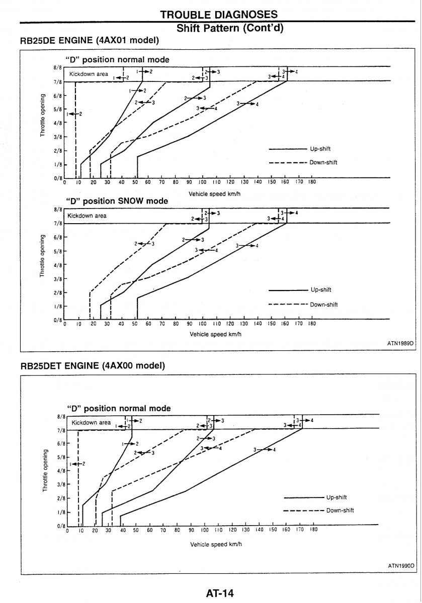 Nissan Skyline R34 workshop service manual / page 66