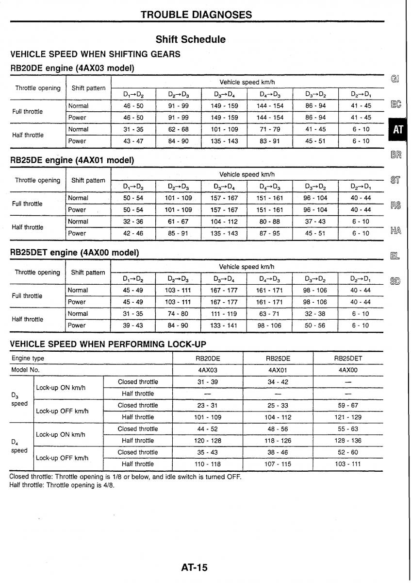 Nissan Skyline R34 workshop service manual / page 67