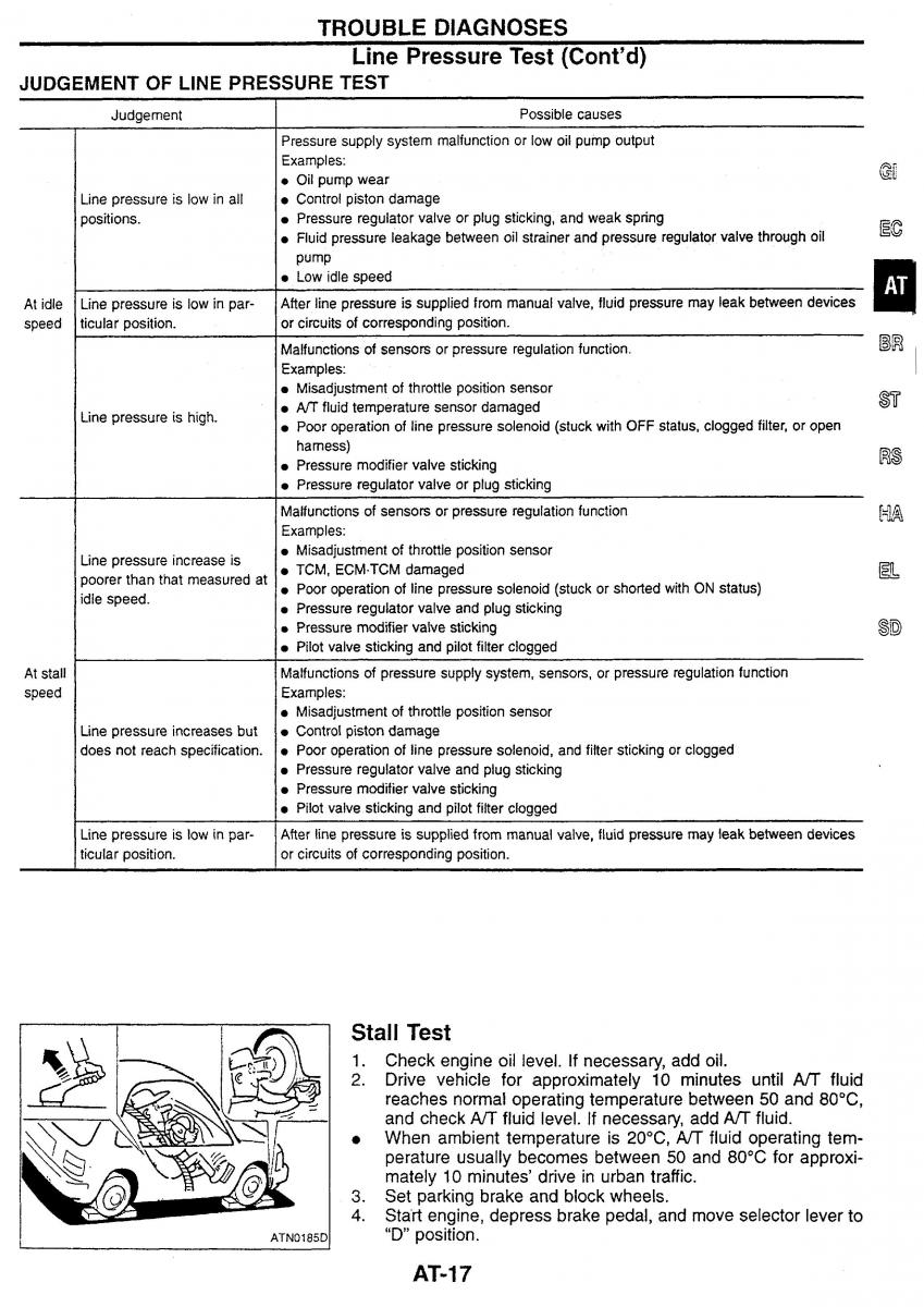 Nissan Skyline R34 workshop service manual / page 69