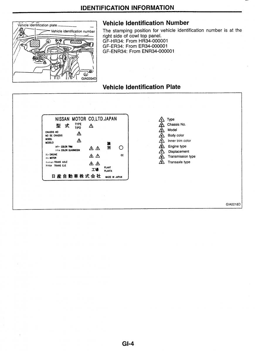 Nissan Skyline R34 workshop service manual / page 7