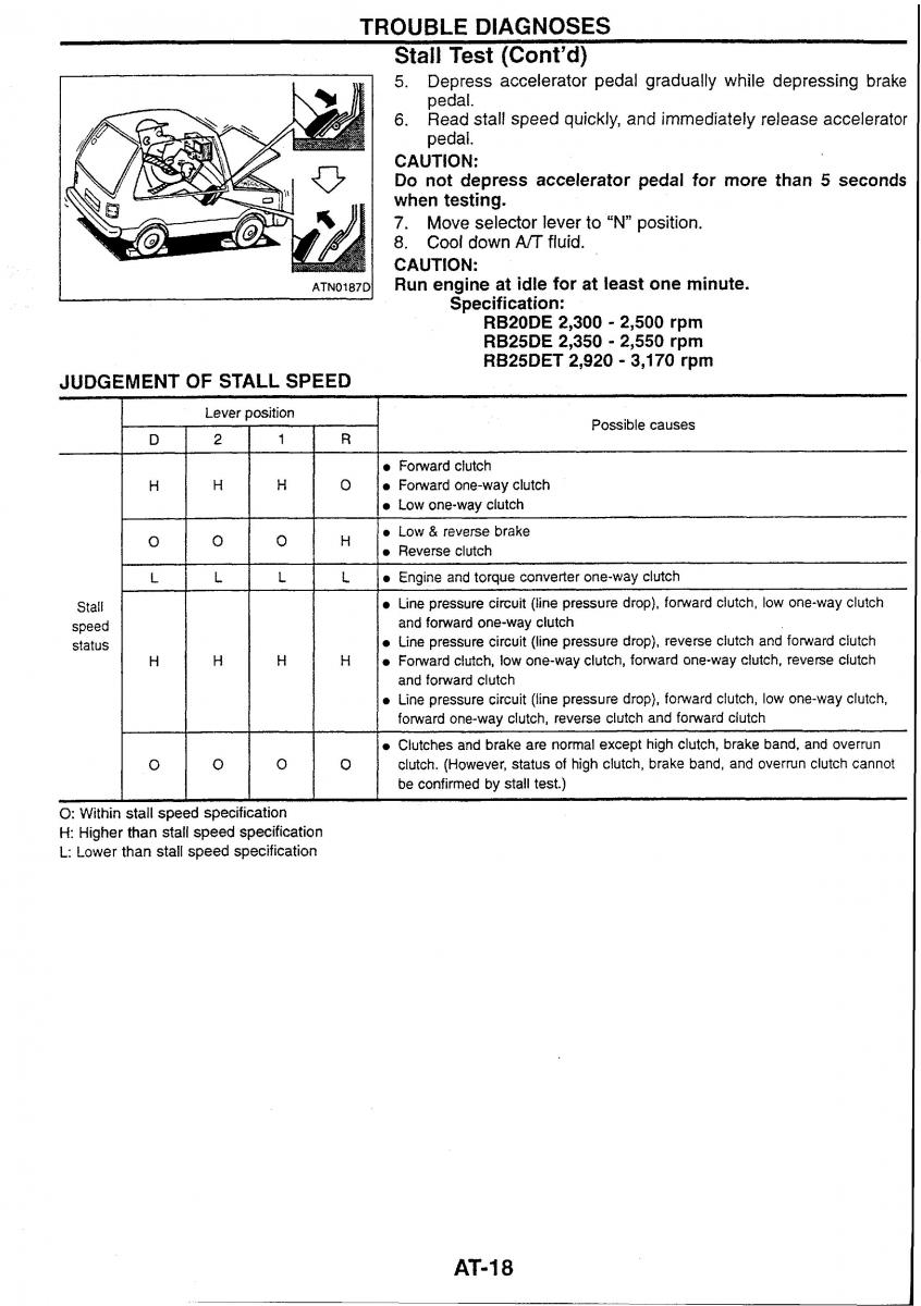 Nissan Skyline R34 workshop service manual / page 70