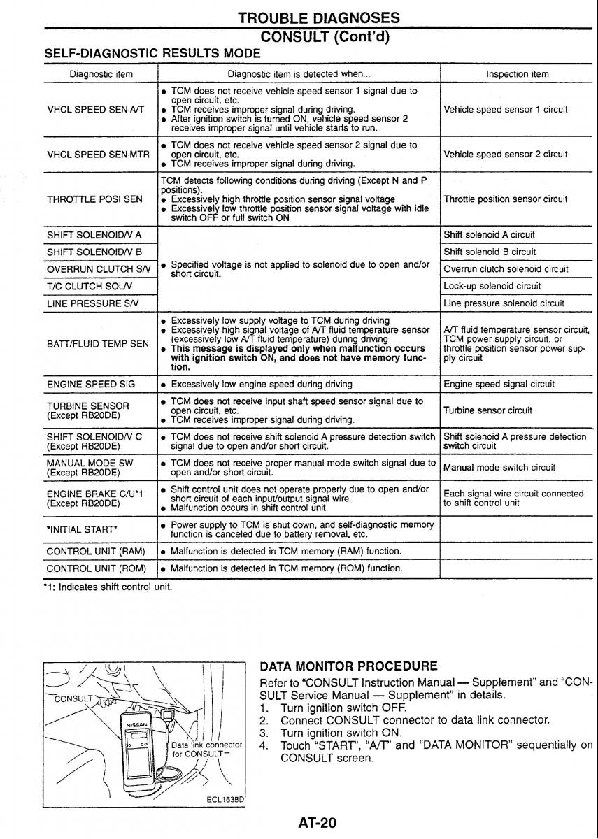 Nissan Skyline R34 workshop service manual / page 72