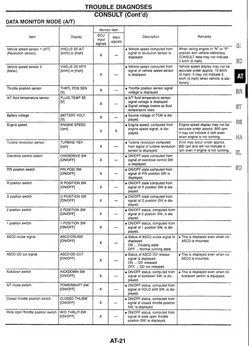 Nissan Skyline R34 workshop service manual / page 73