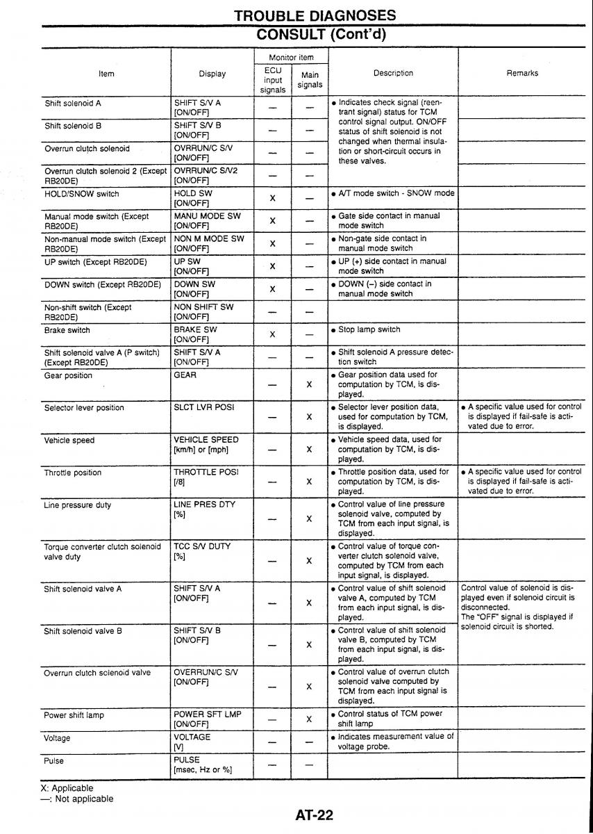 Nissan Skyline R34 workshop service manual / page 74