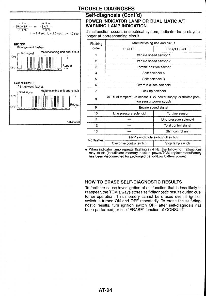 Nissan Skyline R34 workshop service manual / page 76