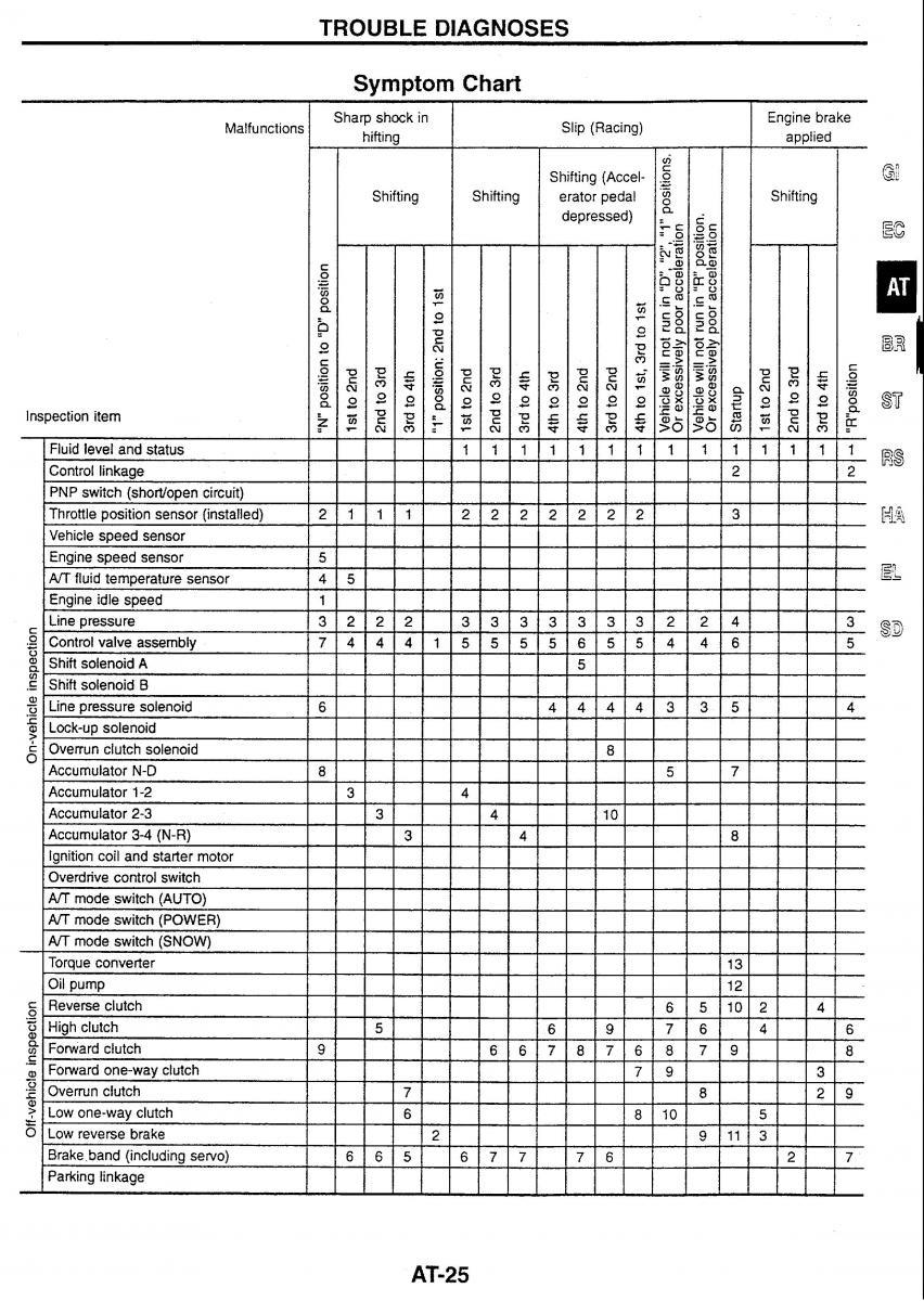 Nissan Skyline R34 workshop service manual / page 77