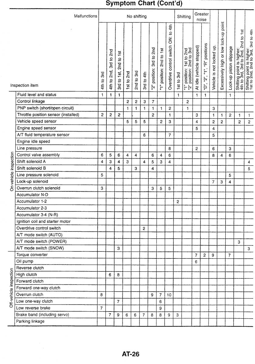 Nissan Skyline R34 workshop service manual / page 78