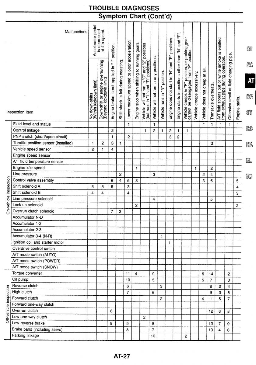 Nissan Skyline R34 workshop service manual / page 79