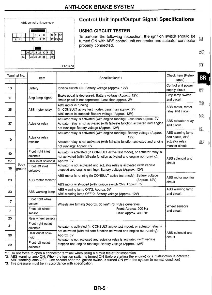 Nissan Skyline R34 workshop service manual / page 84