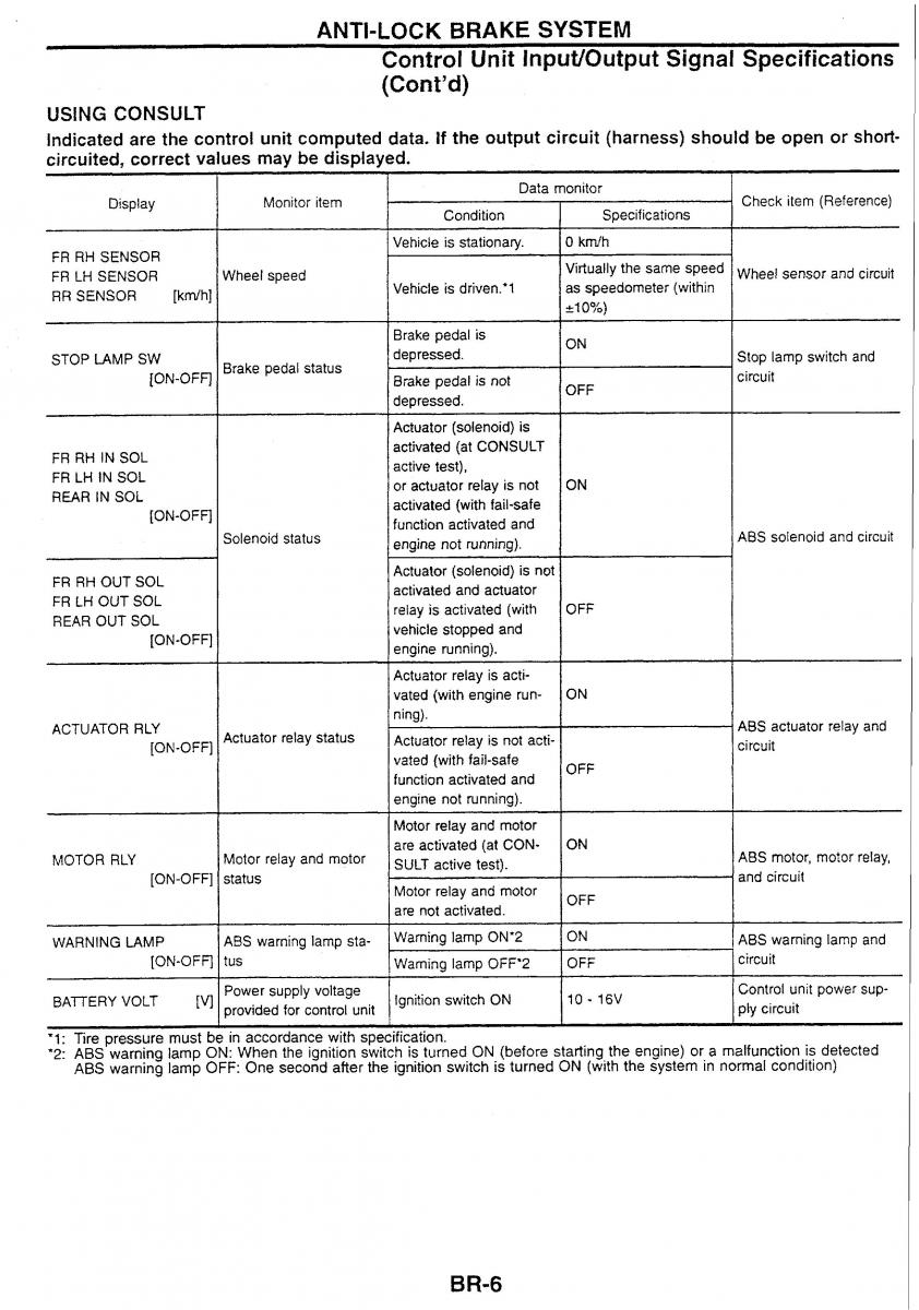 Nissan Skyline R34 workshop service manual / page 85