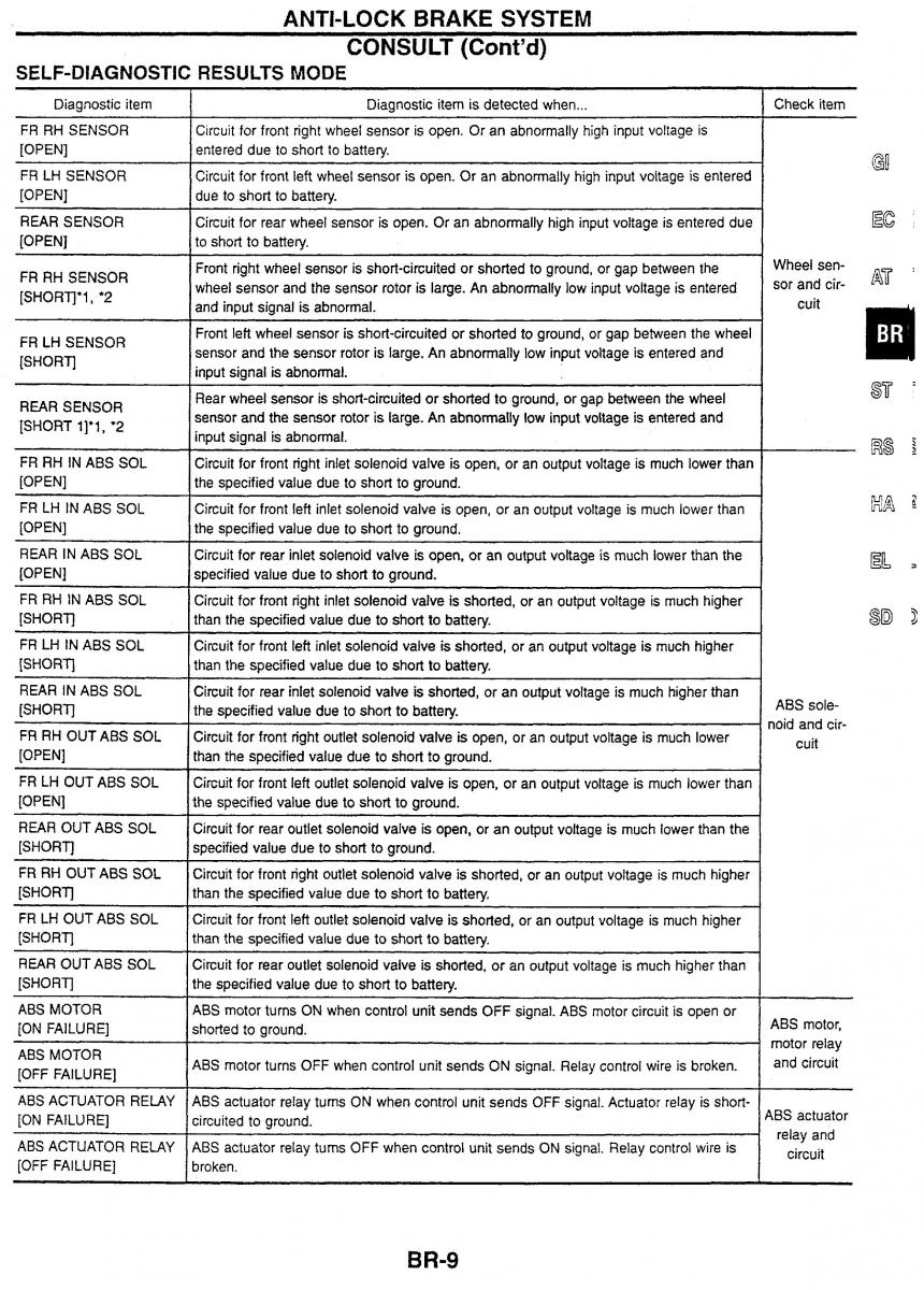 Nissan Skyline R34 workshop service manual / page 88