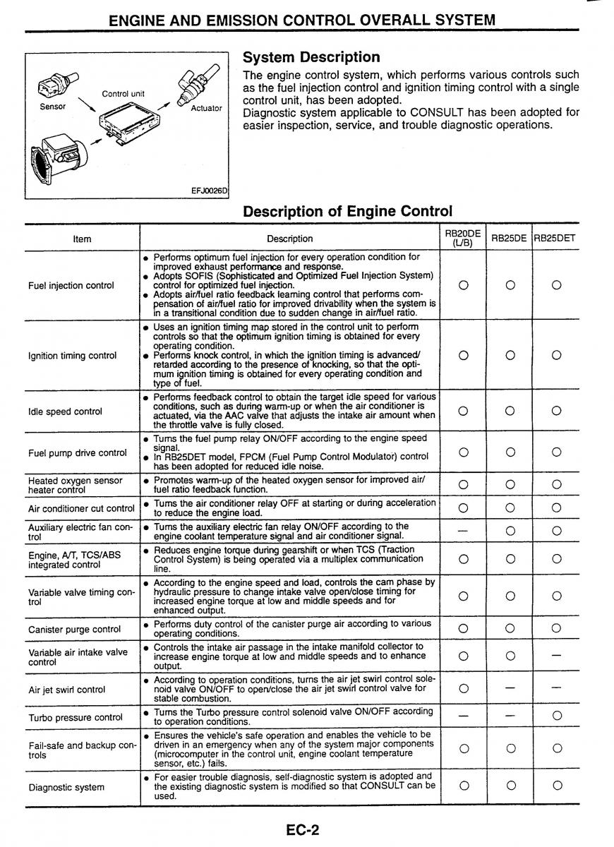 Nissan Skyline R34 workshop service manual / page 9