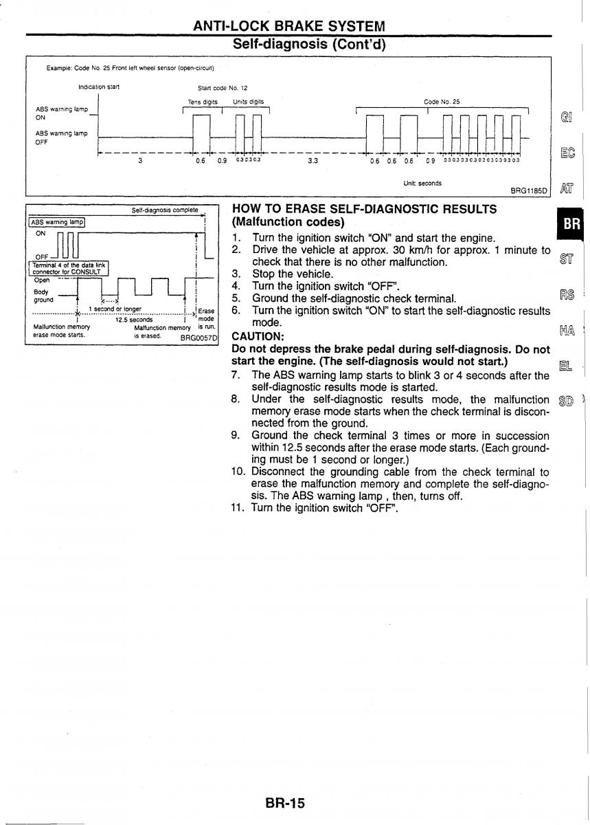 Nissan Skyline R34 workshop service manual / page 94