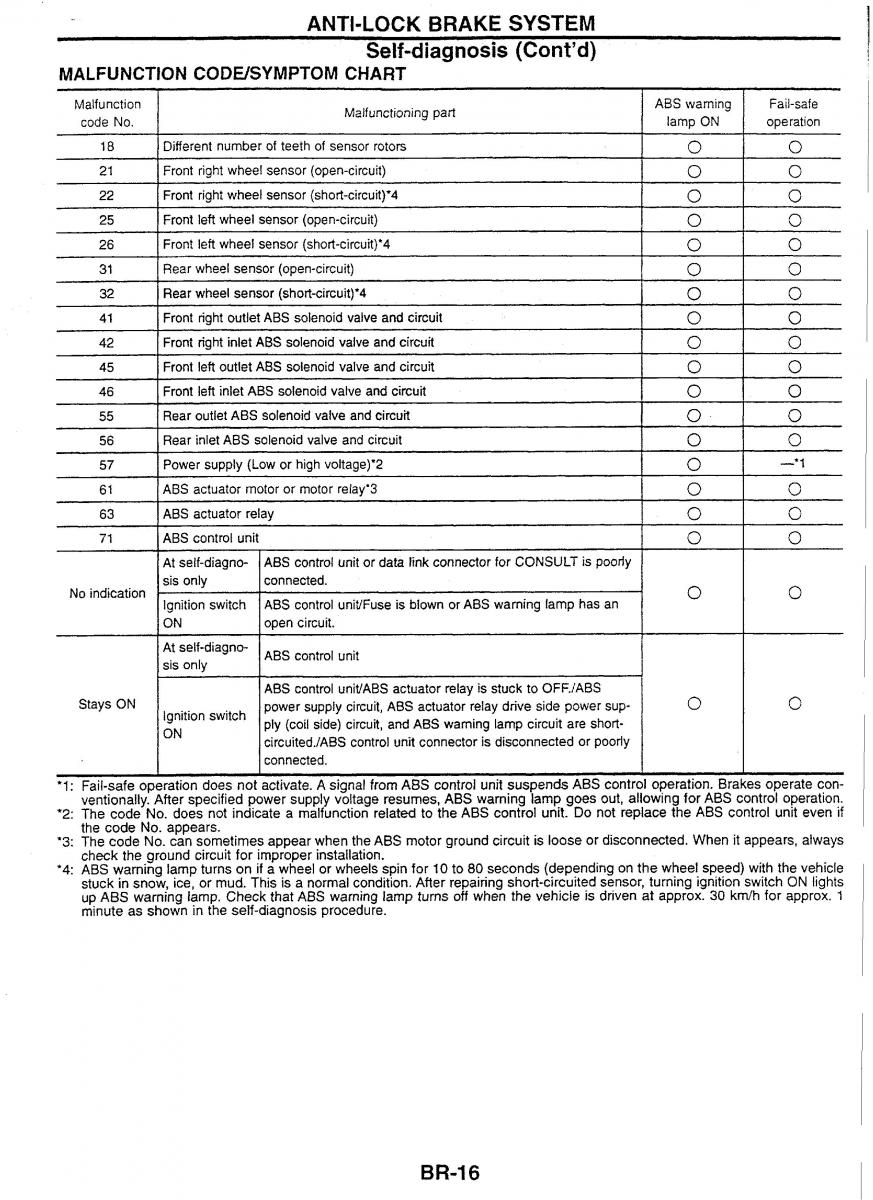 Nissan Skyline R34 workshop service manual / page 95