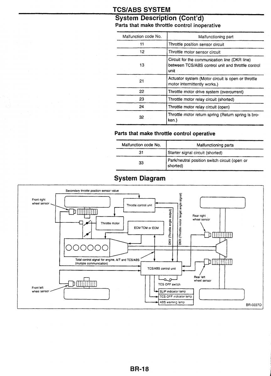 Nissan Skyline R34 workshop service manual / page 97