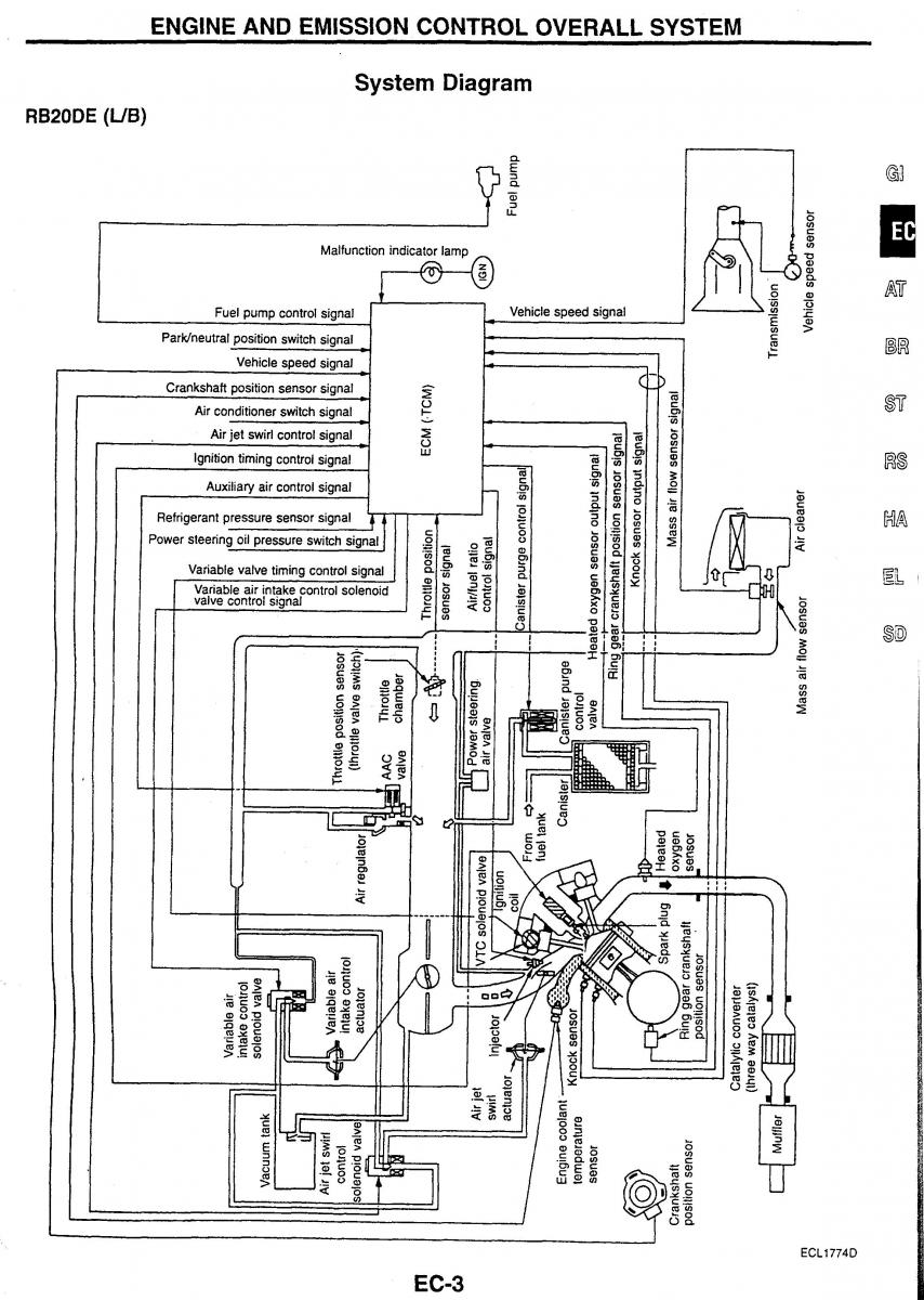 Nissan Skyline R34 workshop service manual / page 10