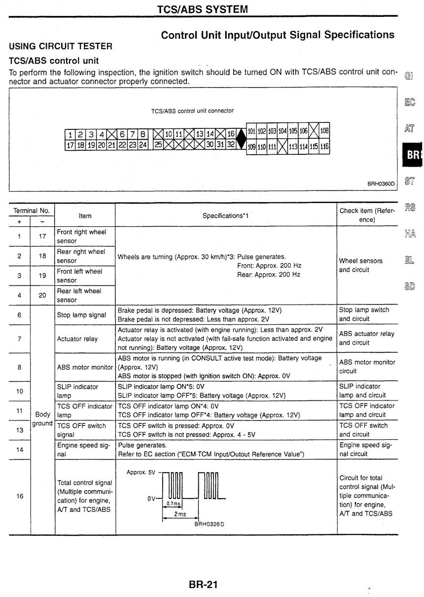 Nissan Skyline R34 workshop service manual / page 100