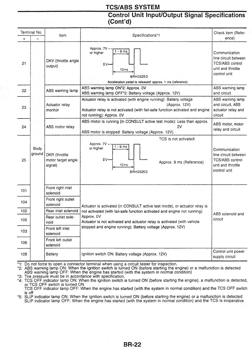 Nissan Skyline R34 workshop service manual / page 101