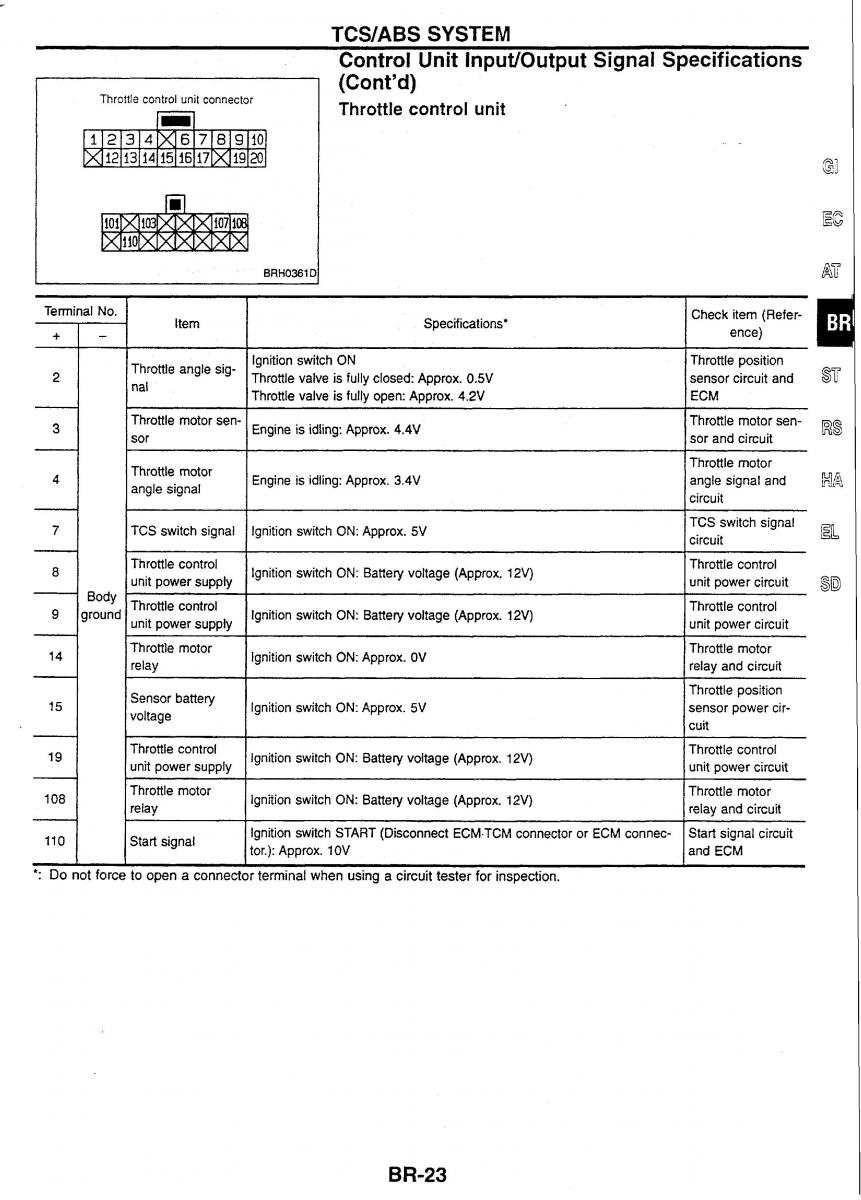 Nissan Skyline R34 workshop service manual / page 102