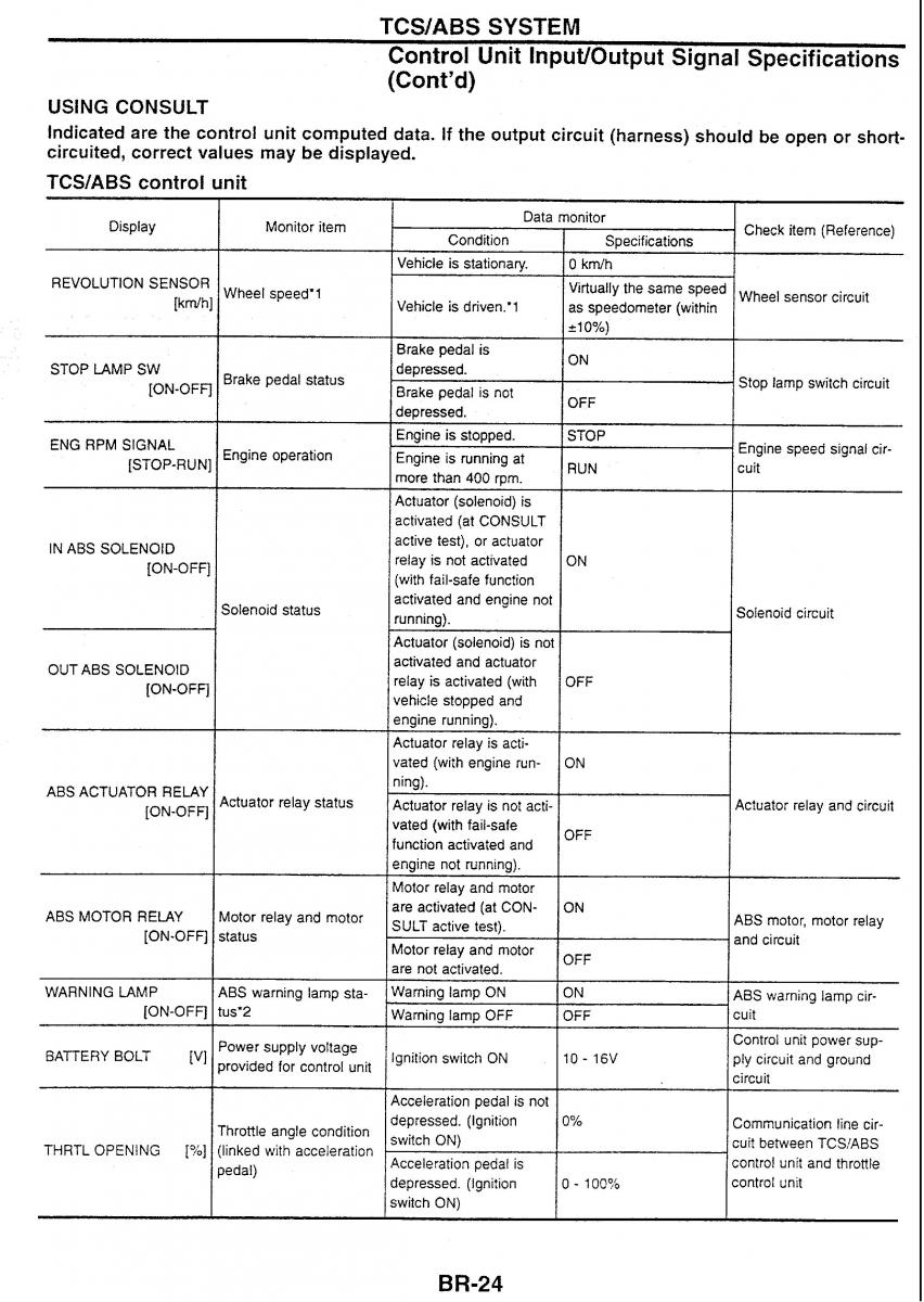 Nissan Skyline R34 workshop service manual / page 103