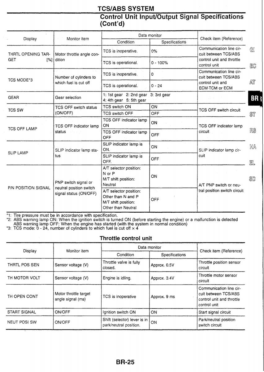 Nissan Skyline R34 workshop service manual / page 104