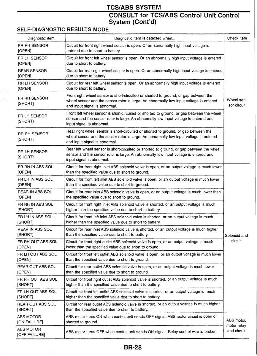 Nissan Skyline R34 workshop service manual / page 107