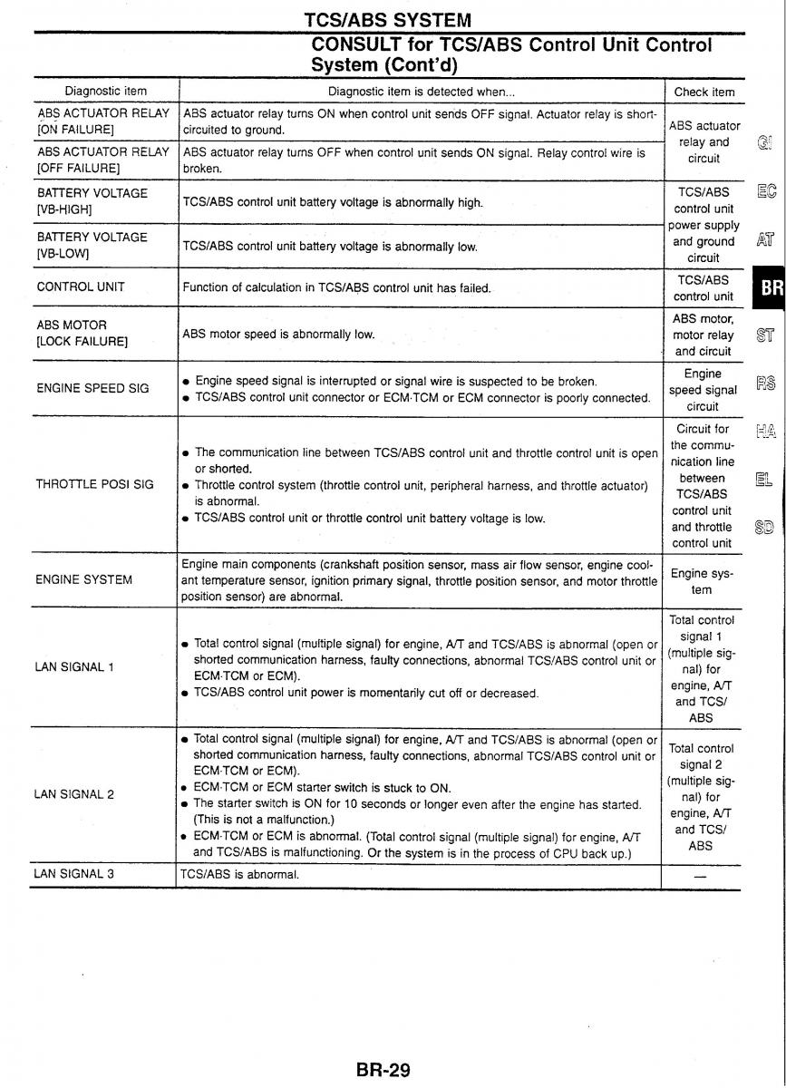 Nissan Skyline R34 workshop service manual / page 108