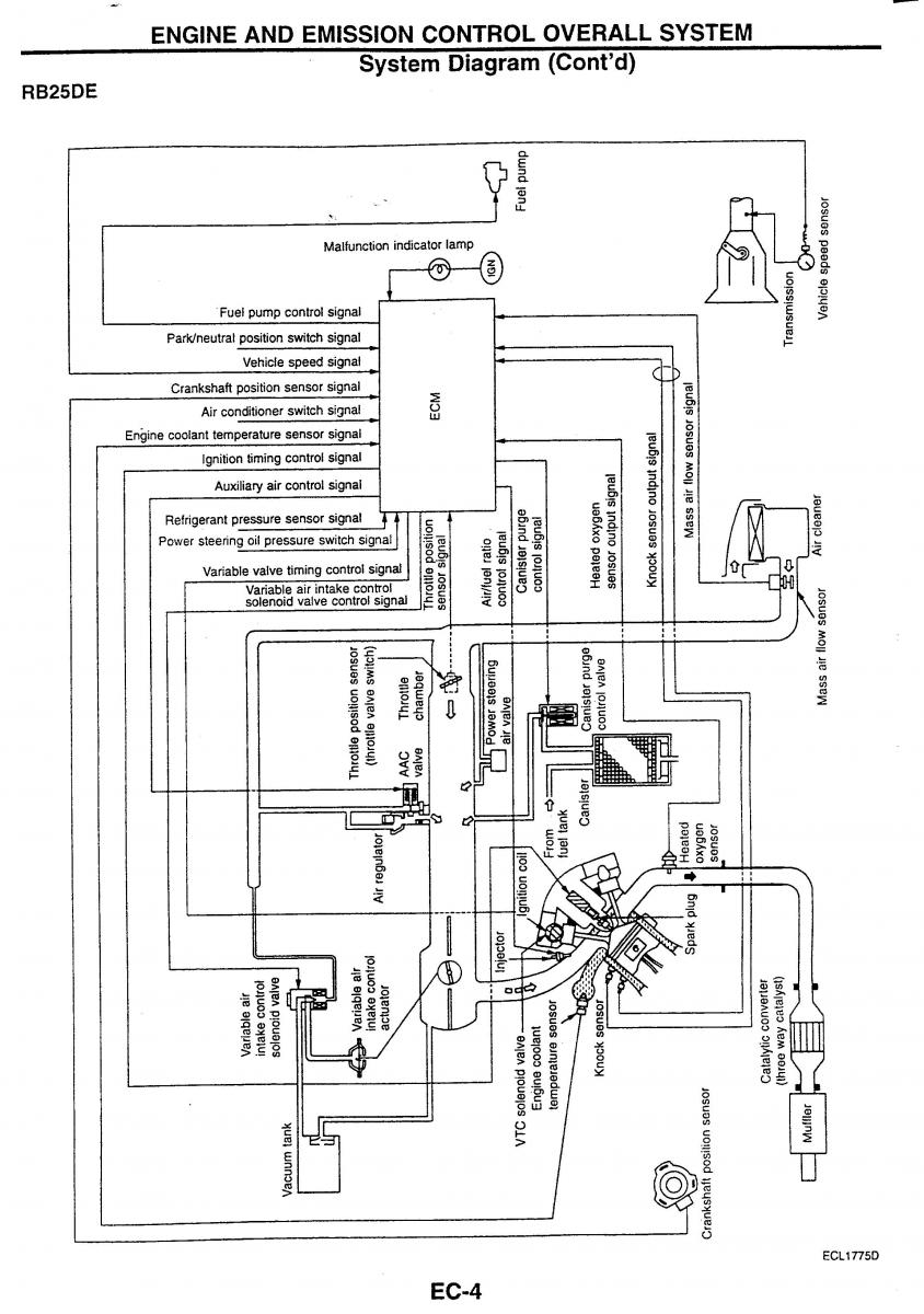 Nissan Skyline R34 workshop service manual / page 11