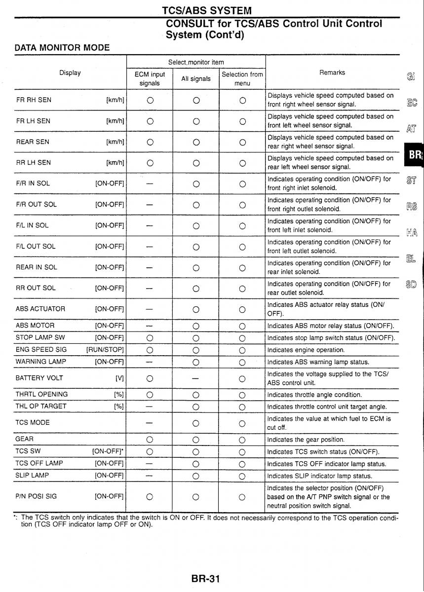 Nissan Skyline R34 workshop service manual / page 110