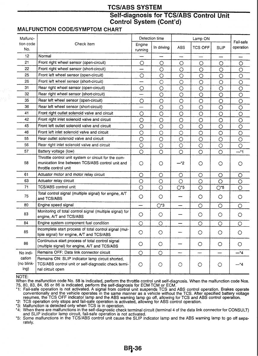 Nissan Skyline R34 workshop service manual / page 115