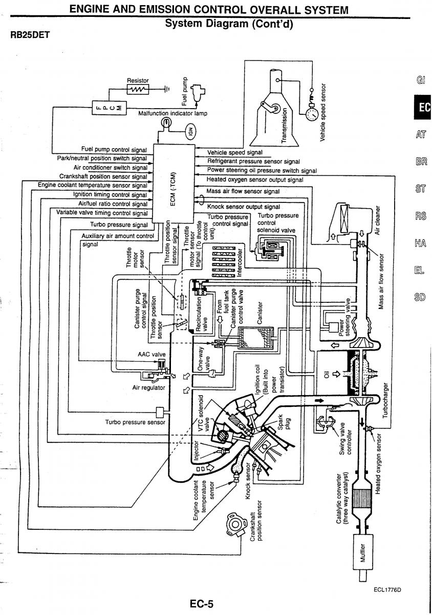 Nissan Skyline R34 workshop service manual / page 12