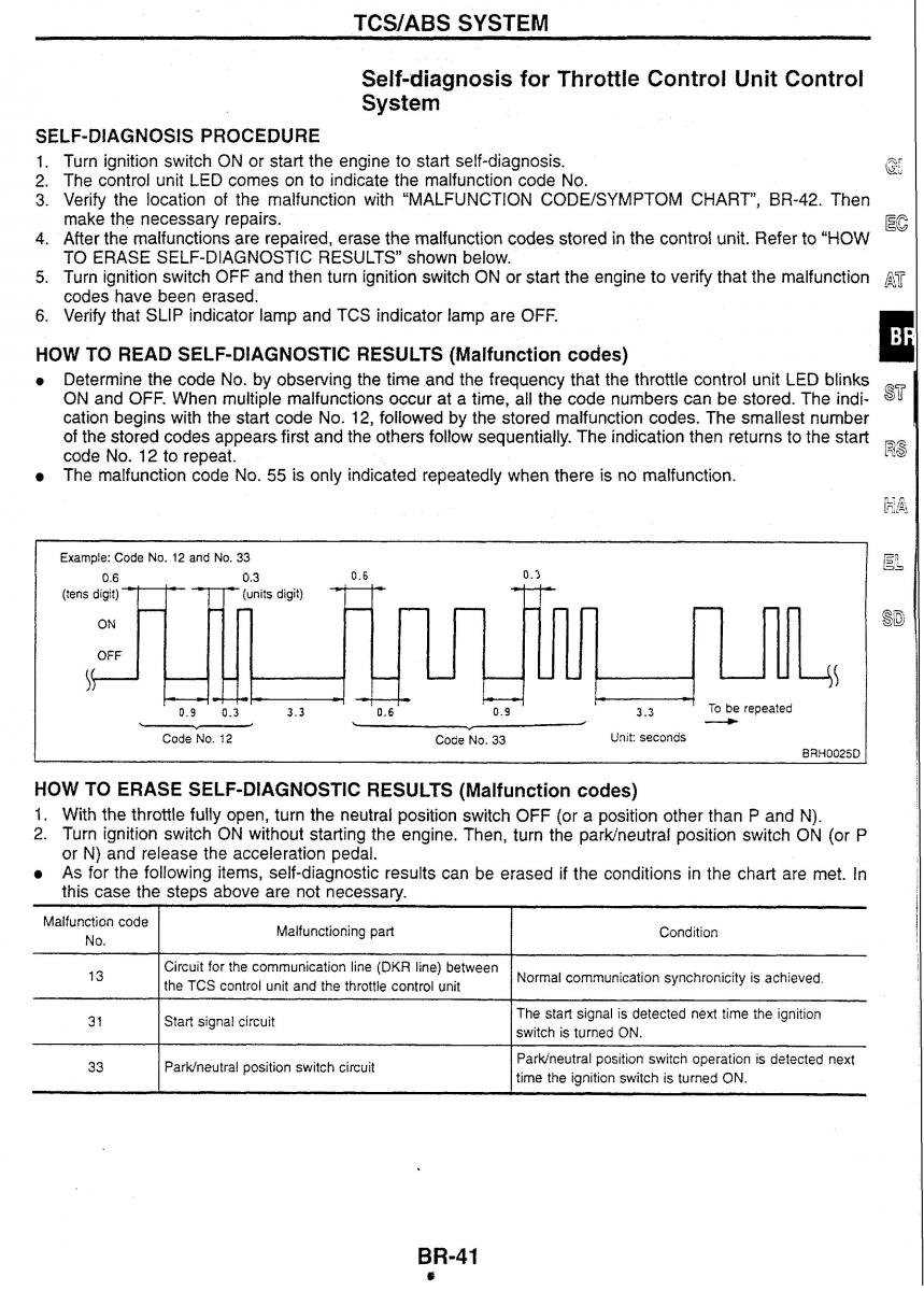 Nissan Skyline R34 workshop service manual / page 120