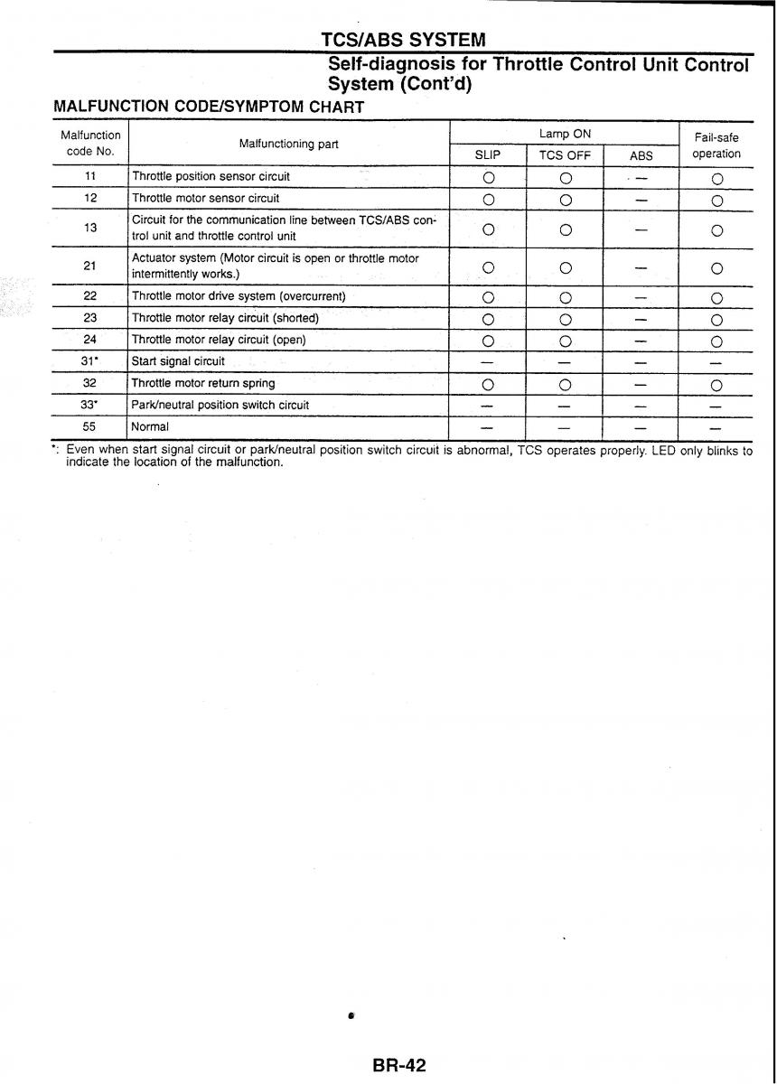 Nissan Skyline R34 workshop service manual / page 121