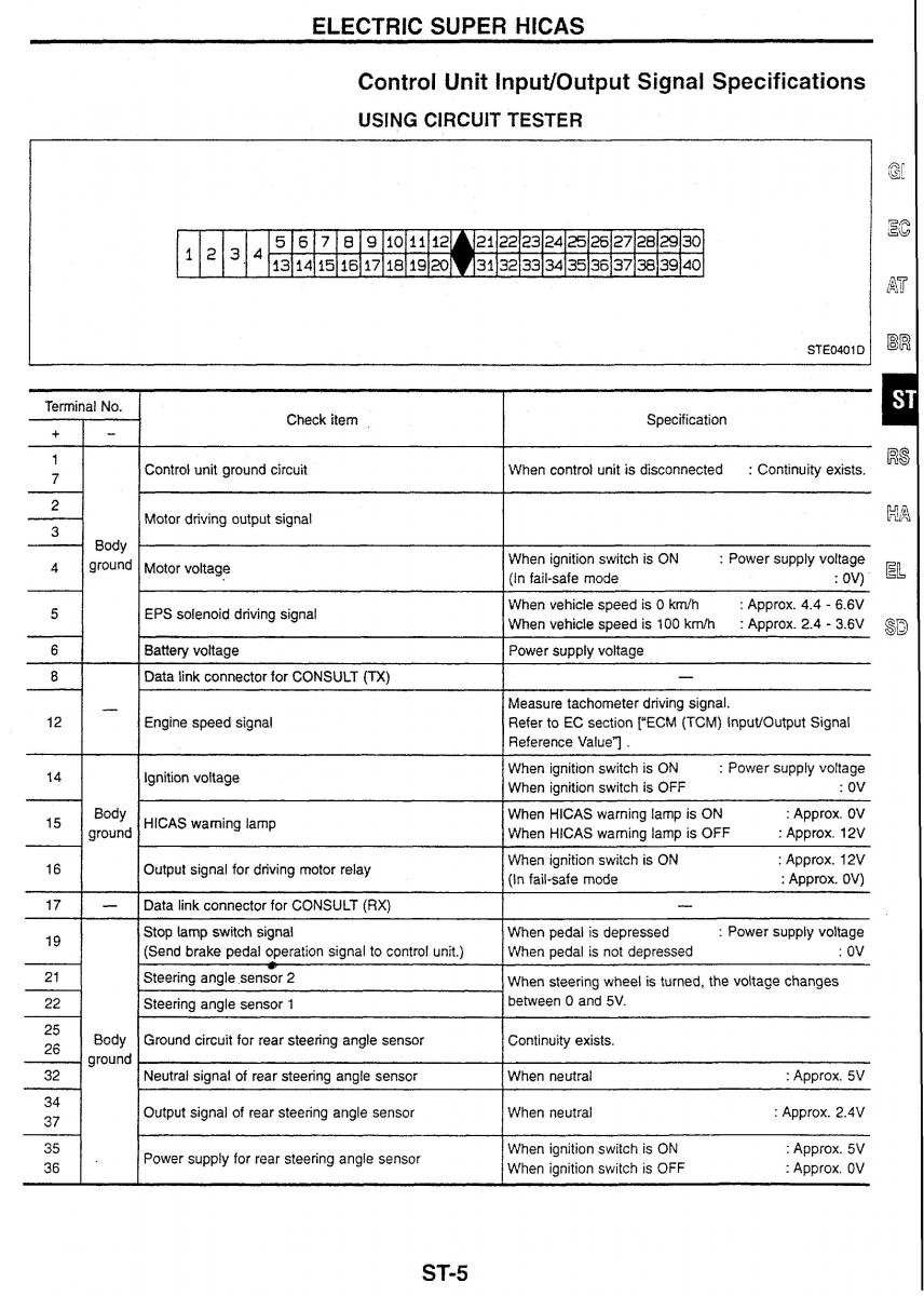 Nissan Skyline R34 workshop service manual / page 126