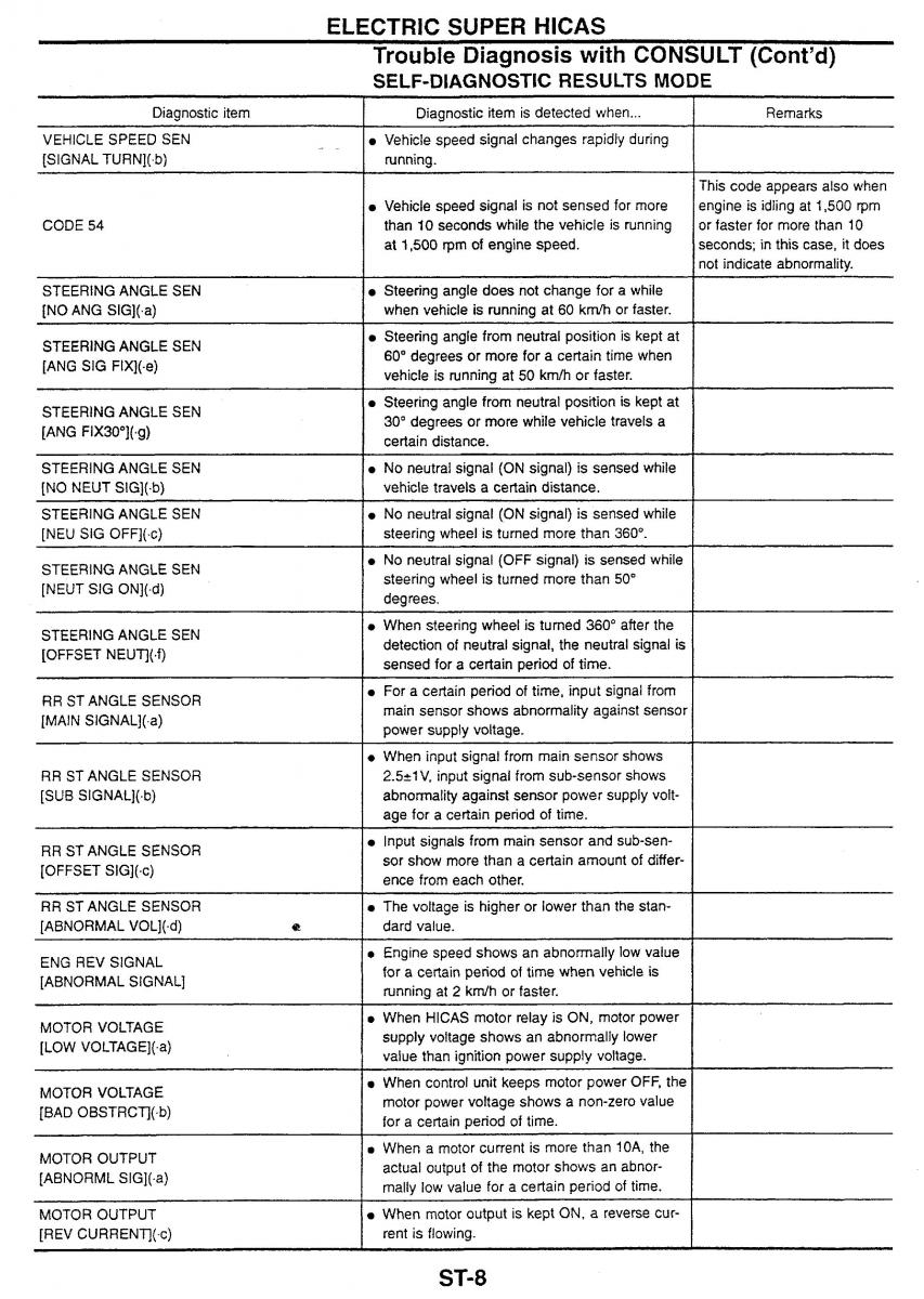 Nissan Skyline R34 workshop service manual / page 129