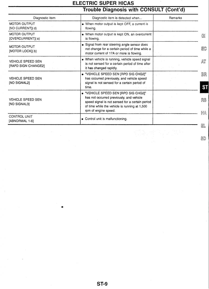 Nissan Skyline R34 workshop service manual / page 130