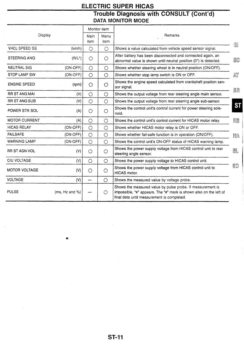 Nissan Skyline R34 workshop service manual / page 132