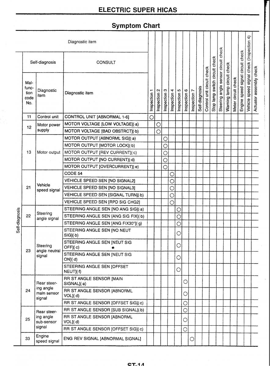 Nissan Skyline R34 workshop service manual / page 135