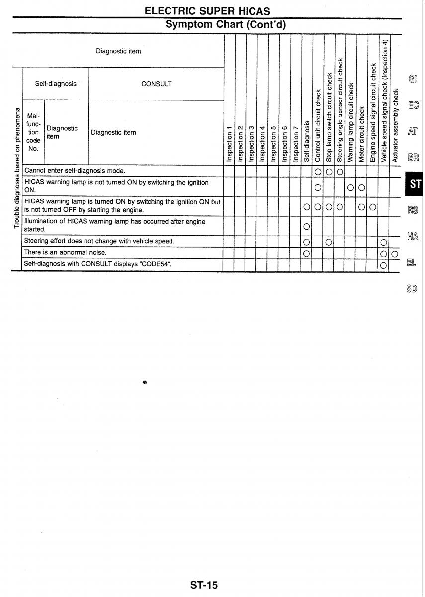 Nissan Skyline R34 workshop service manual / page 136