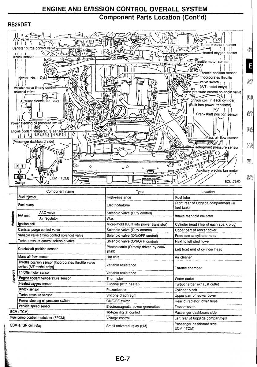 Nissan Skyline R34 workshop service manual / page 14