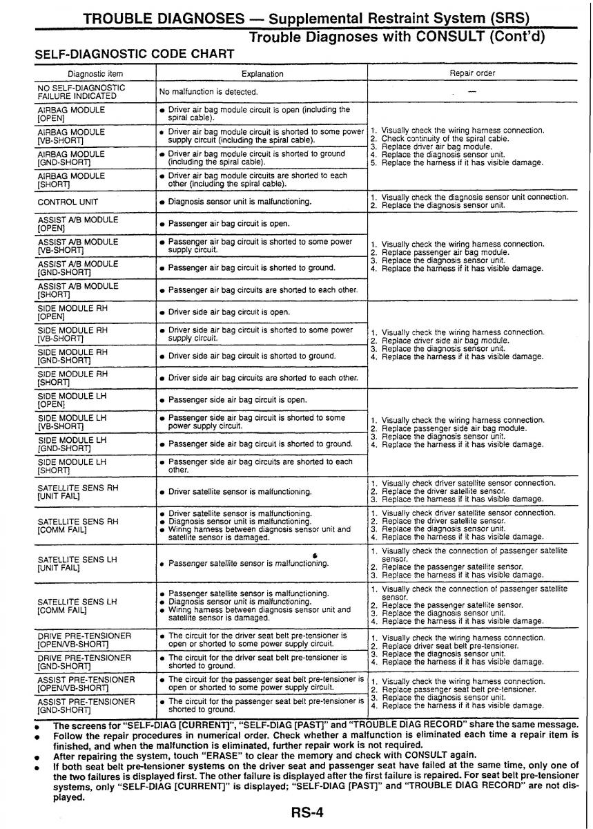 Nissan Skyline R34 workshop service manual / page 140