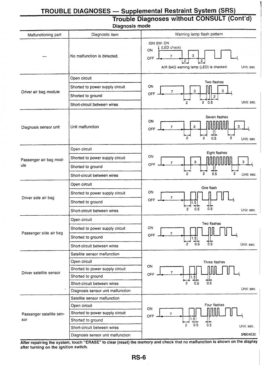 Nissan Skyline R34 workshop service manual / page 142