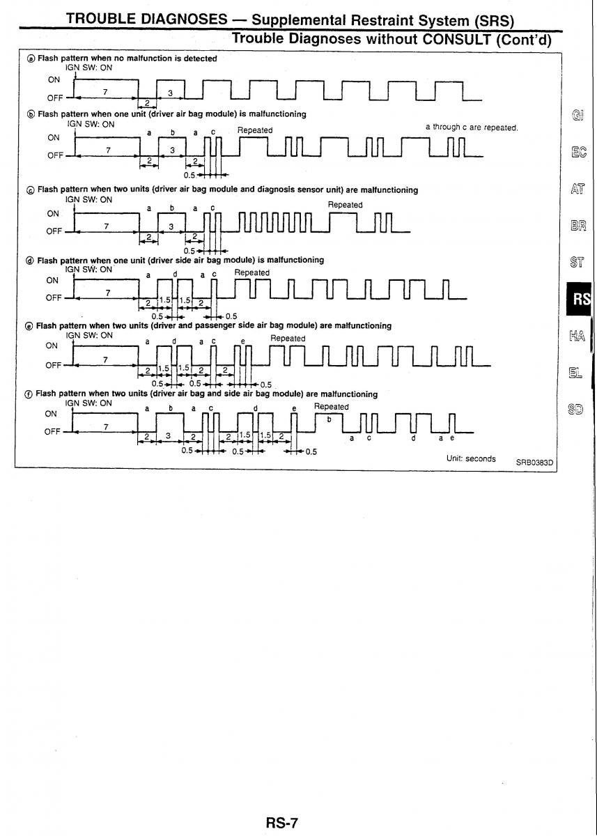 Nissan Skyline R34 workshop service manual / page 143