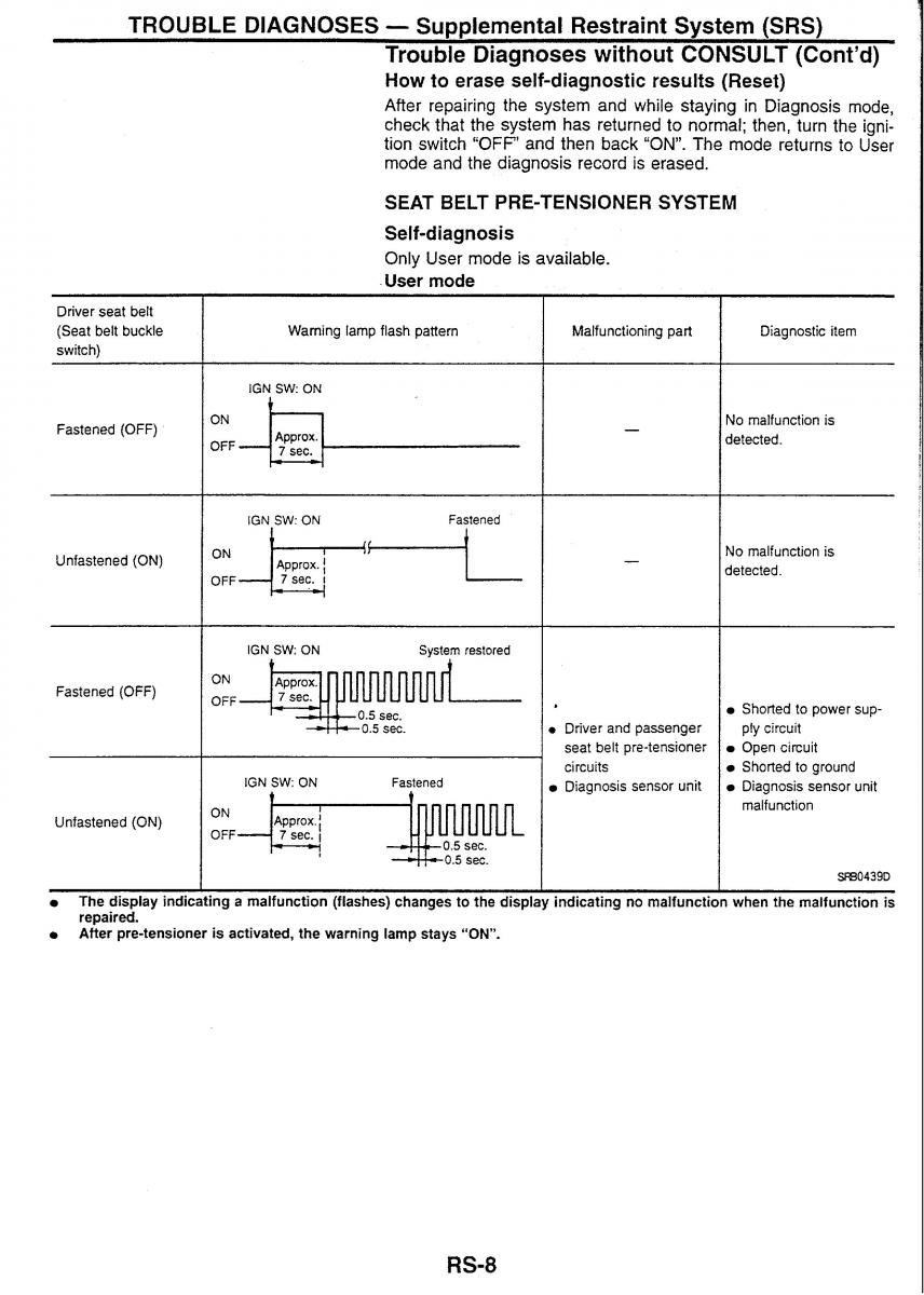 Nissan Skyline R34 workshop service manual / page 144