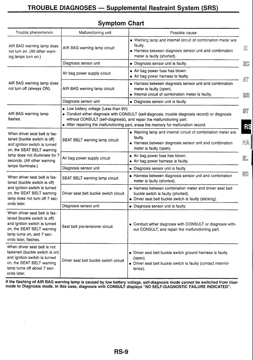 Nissan Skyline R34 workshop service manual / page 145