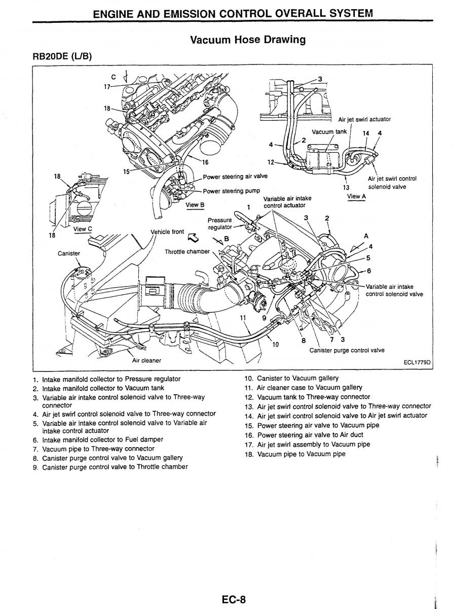 Nissan Skyline R34 workshop service manual / page 15