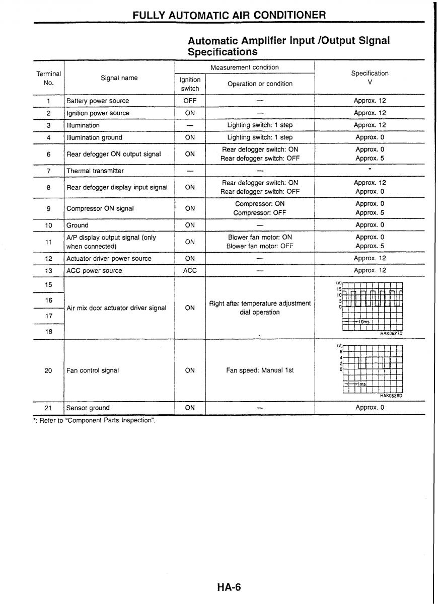 Nissan Skyline R34 workshop service manual / page 152