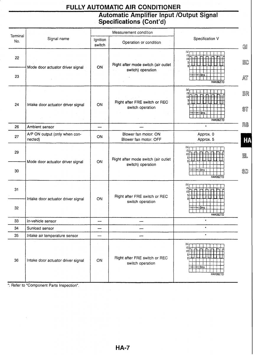 Nissan Skyline R34 workshop service manual / page 153