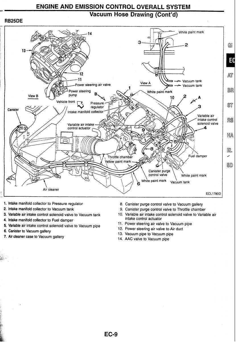 Nissan Skyline R34 workshop service manual / page 16